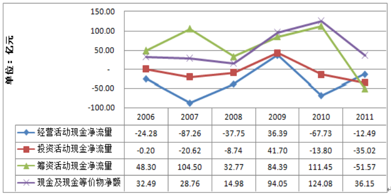 我国房地产企业财务风险分析及控制研究—以绿城房地产集团有限公司为例