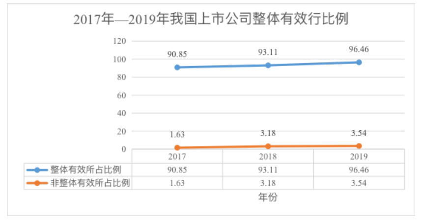 我国上市公司内部控制信息披露问题探究