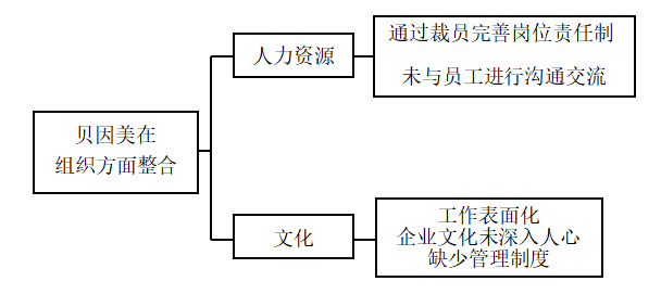 我国乳品企业并购财务风险研究——以蒙牛并购雅士利为例
