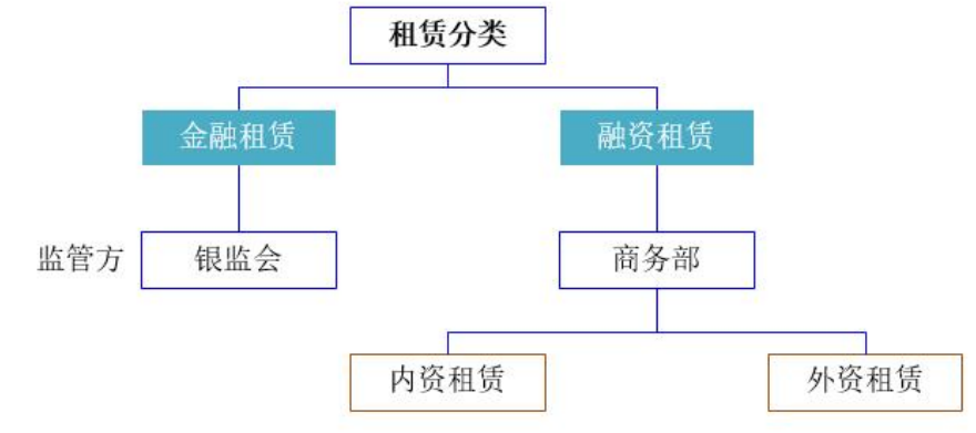 我国融资租赁发展研究