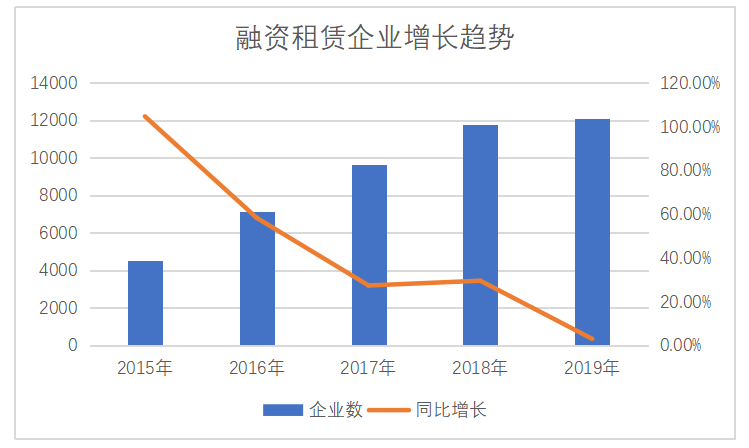 我国融资租赁发展研究