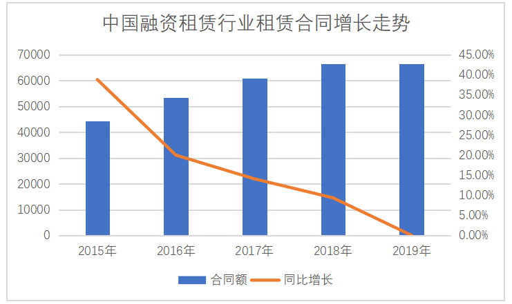 我国融资租赁发展研究