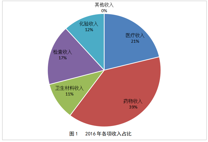 武安市第一人民医院财务风险防范机制研究