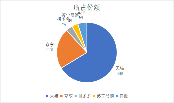 电商企业审计风险的研究——以苏宁易购为例
