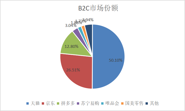 电商企业审计风险的研究——以苏宁易购为例
