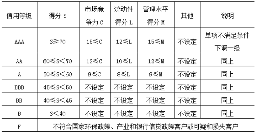 我国农村小额信贷发展问题及对策探讨