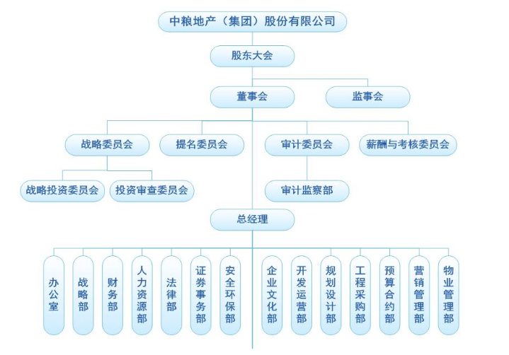 现金流量视角下中粮地产财务风险管理研究