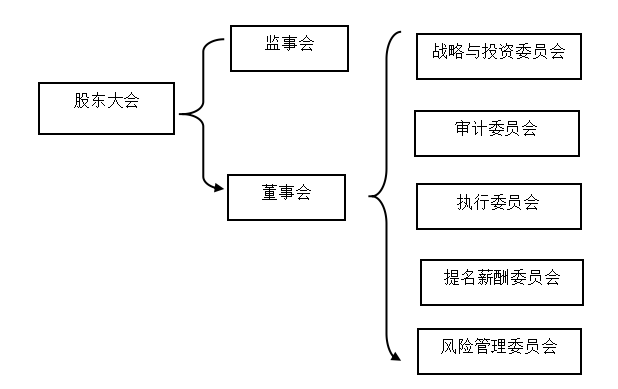 新华人寿保险股份有限公司财务风险控制研究