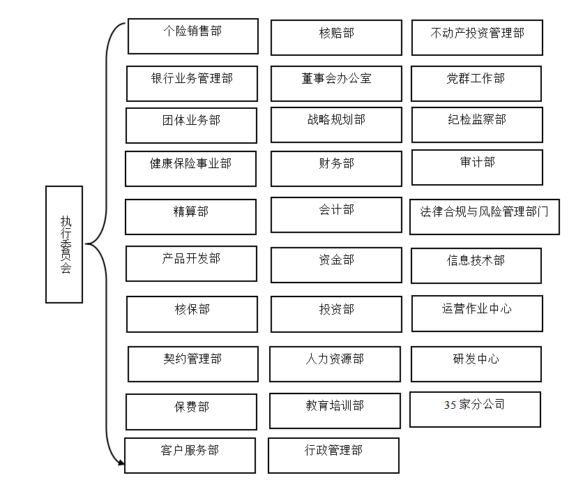 新华人寿保险股份有限公司财务风险控制研究