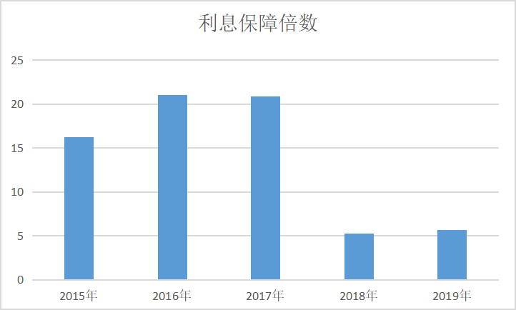 M地产集团盈利模式转型研究