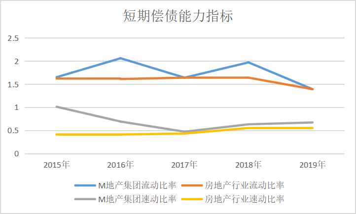 M地产集团盈利模式转型研究
