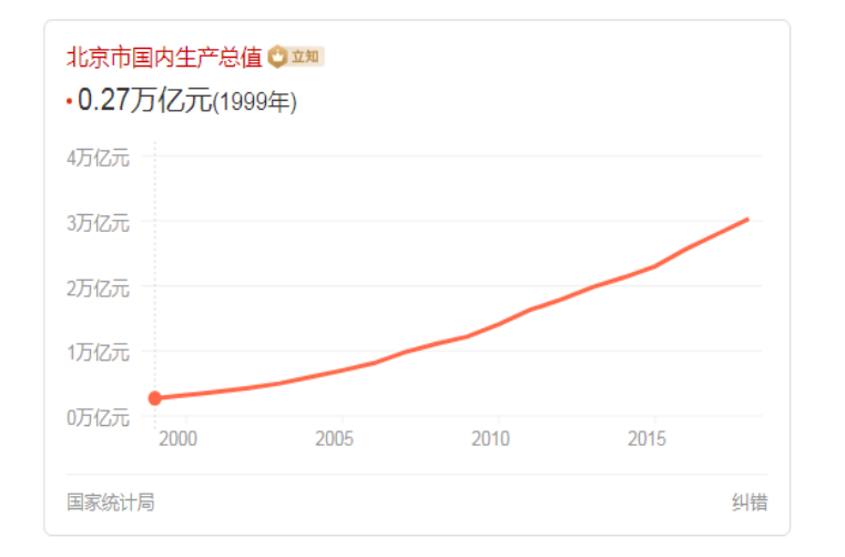 M地产集团盈利模式转型研究