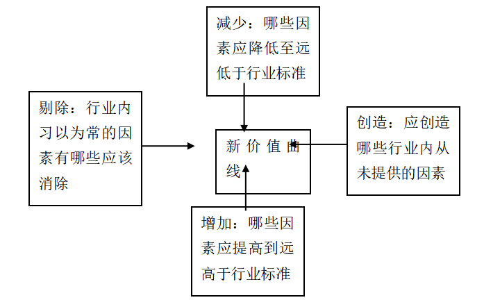 M地产集团盈利模式转型研究