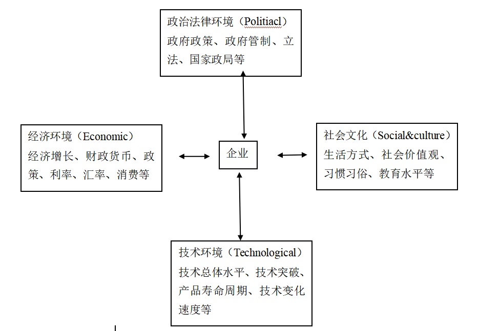 M地产集团盈利模式转型研究