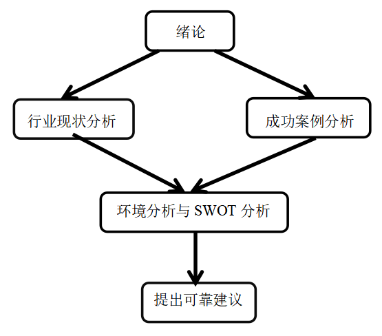 现代手游运营模式研究