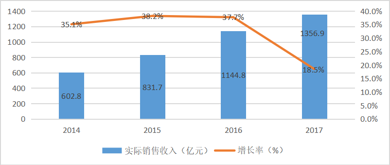 现代手游运营模式研究