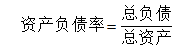兴业银行财务风险的分析与防范