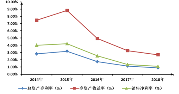 旭丰塑料制品公司财务风险分析与控制研究
