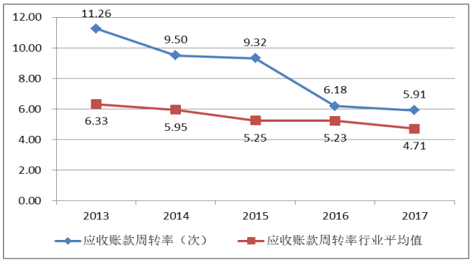 亚宝药业财务风险问题探析