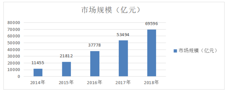 共享经济模式下的财务风险问题—以ofo小黄车为例