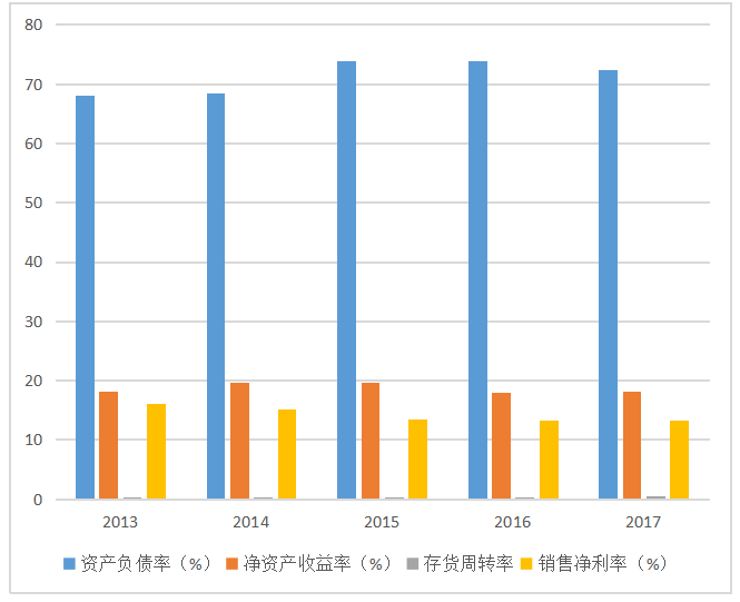盂县房地产开发公司财务风险分析及防范