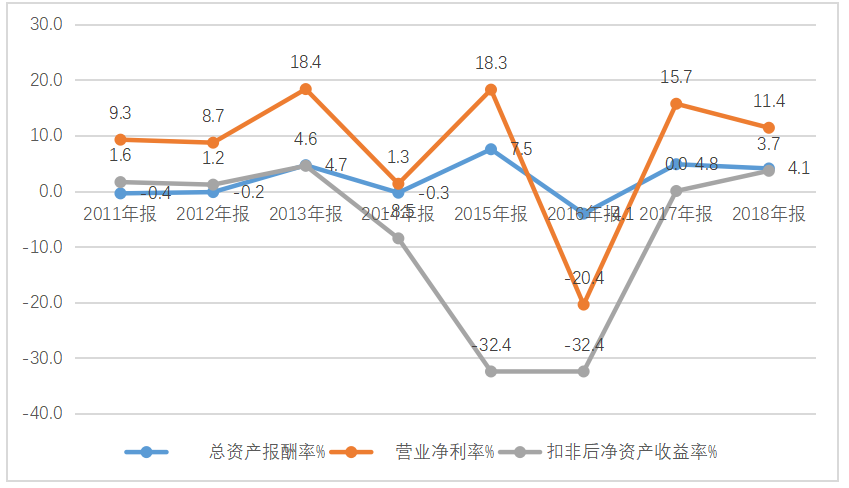 中青宝并购上海美峰高商誉财务风险案例探究