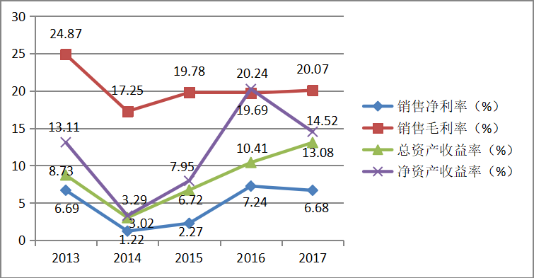 企业借壳上市的动因及绩效研究——以顺丰控股为例
