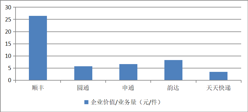 企业借壳上市的动因及绩效研究——以顺丰控股为例