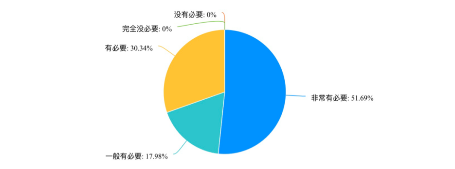 云南省农村垃圾治理问题研究——以镇雄县母享镇为例