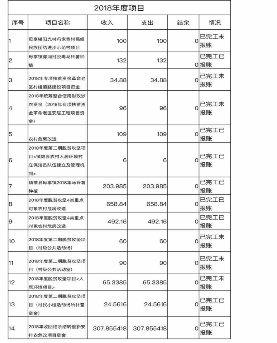 云南省农村垃圾治理问题研究——以镇雄县母享镇为例