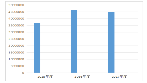 中小科技型企业财务风险评价与预警机制的研究——以深圳市云中鹤科技股份有限公司为例