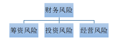 中小企业财务风险防范研究-以H公司为例
