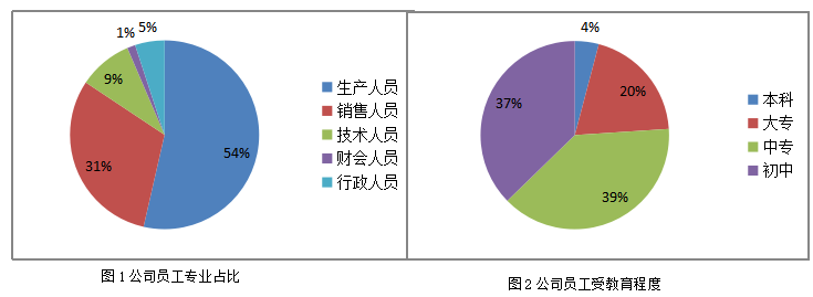 承德露露企业会计准则实施情况的调查与分析