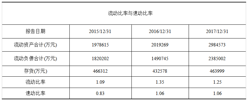 上市公司财务质量综合评价——以伊利公司为例
