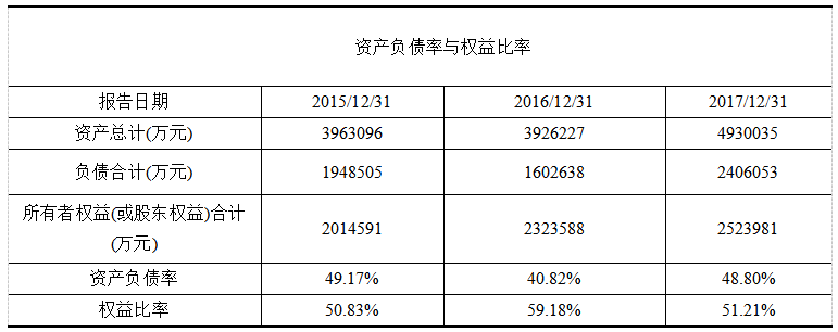 上市公司财务质量综合评价——以伊利公司为例