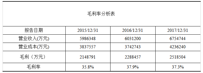上市公司财务质量综合评价——以伊利公司为例