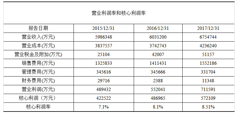 上市公司财务质量综合评价——以伊利公司为例