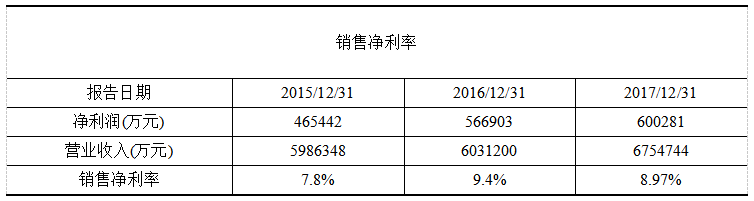 上市公司财务质量综合评价——以伊利公司为例