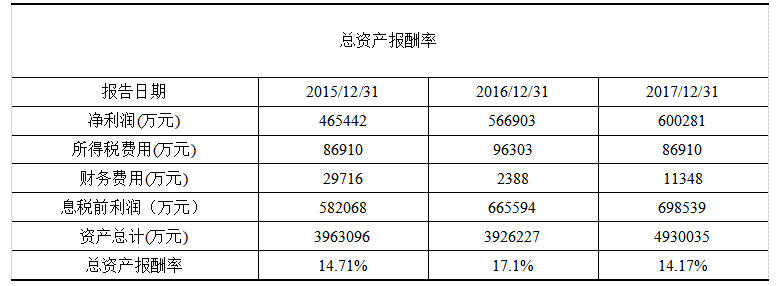 上市公司财务质量综合评价——以伊利公司为例