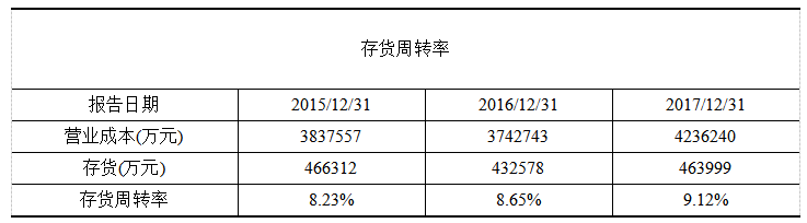 上市公司财务质量综合评价——以伊利公司为例
