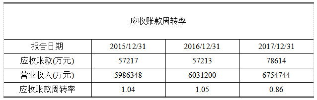 上市公司财务质量综合评价——以伊利公司为例