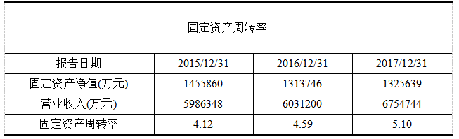 上市公司财务质量综合评价——以伊利公司为例