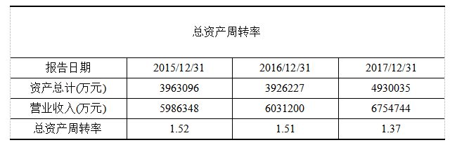 上市公司财务质量综合评价——以伊利公司为例