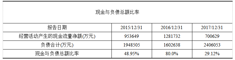 上市公司财务质量综合评价——以伊利公司为例