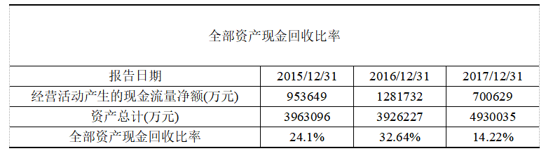 上市公司财务质量综合评价——以伊利公司为例