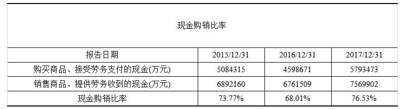 上市公司财务质量综合评价——以伊利公司为例