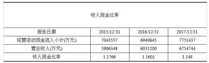 上市公司财务质量综合评价——以伊利公司为例