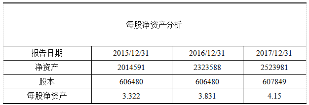 上市公司财务质量综合评价——以伊利公司为例