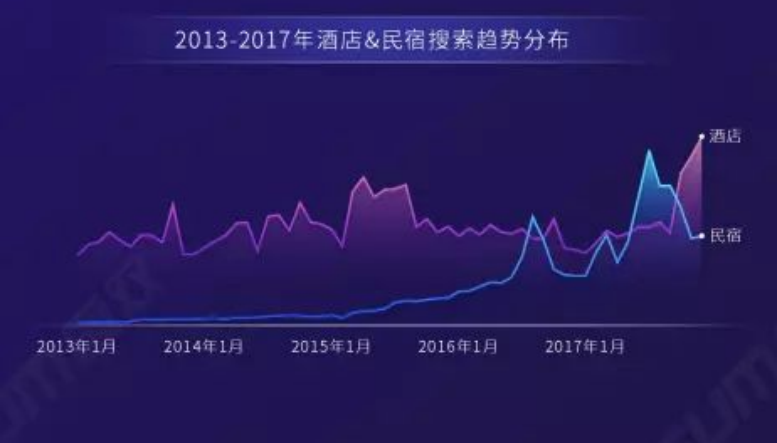 共享经济下在线评论对民宿预定意愿影响研究
