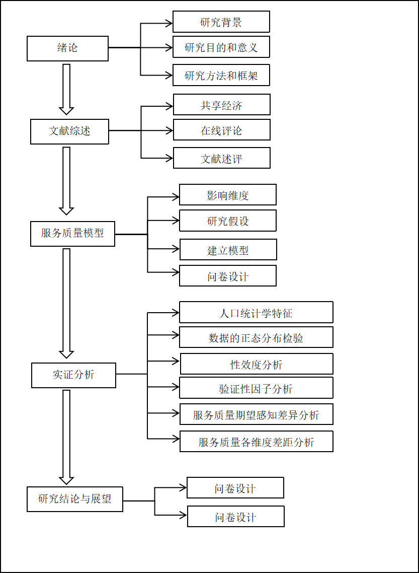 共享经济下在线评论对民宿预定意愿影响研究